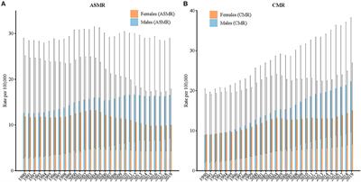 The epidemic of stroke mortality attributed to high body mass index in mainland China: Current trends and future prediction